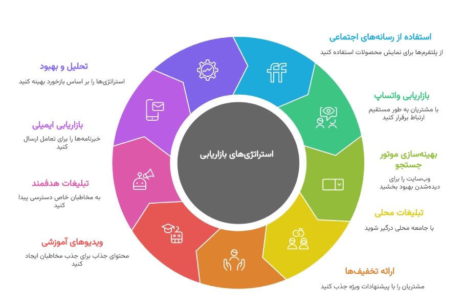 روش‌های تبلیغ پرده‌سرا و فروشگاه پرده