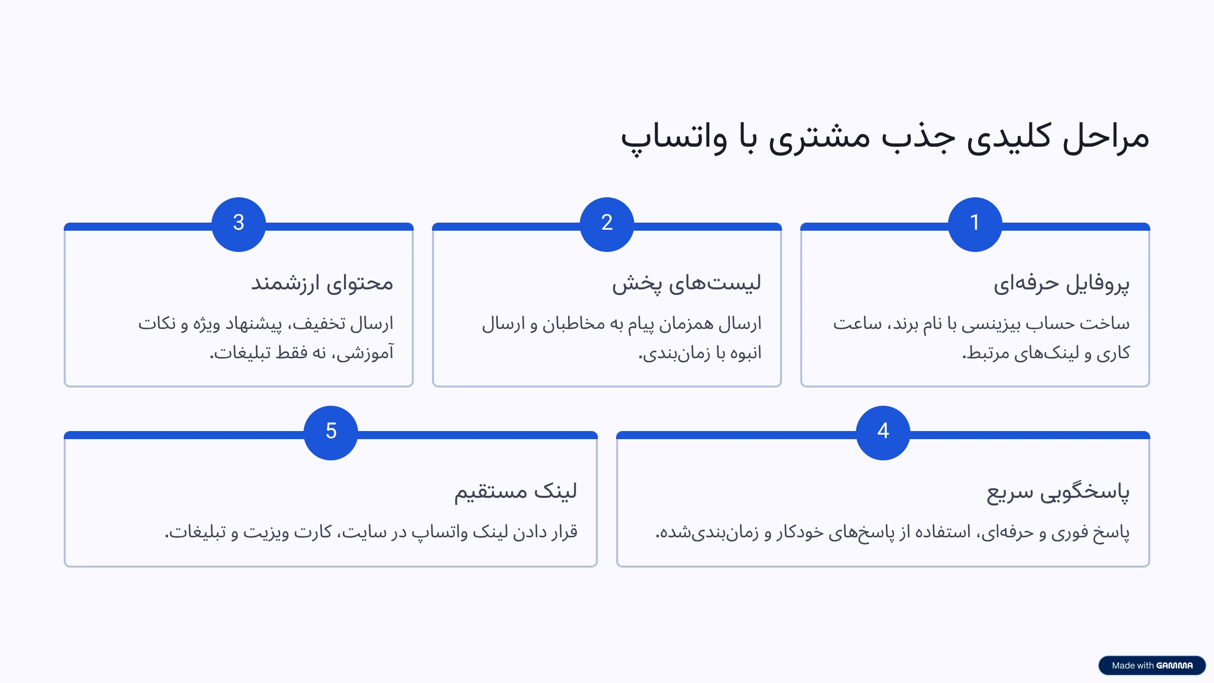 راهنمای کامل جذب مشتری با واتساپ برای مشاغل کوچک 1 جذب مشتری با واتساپ