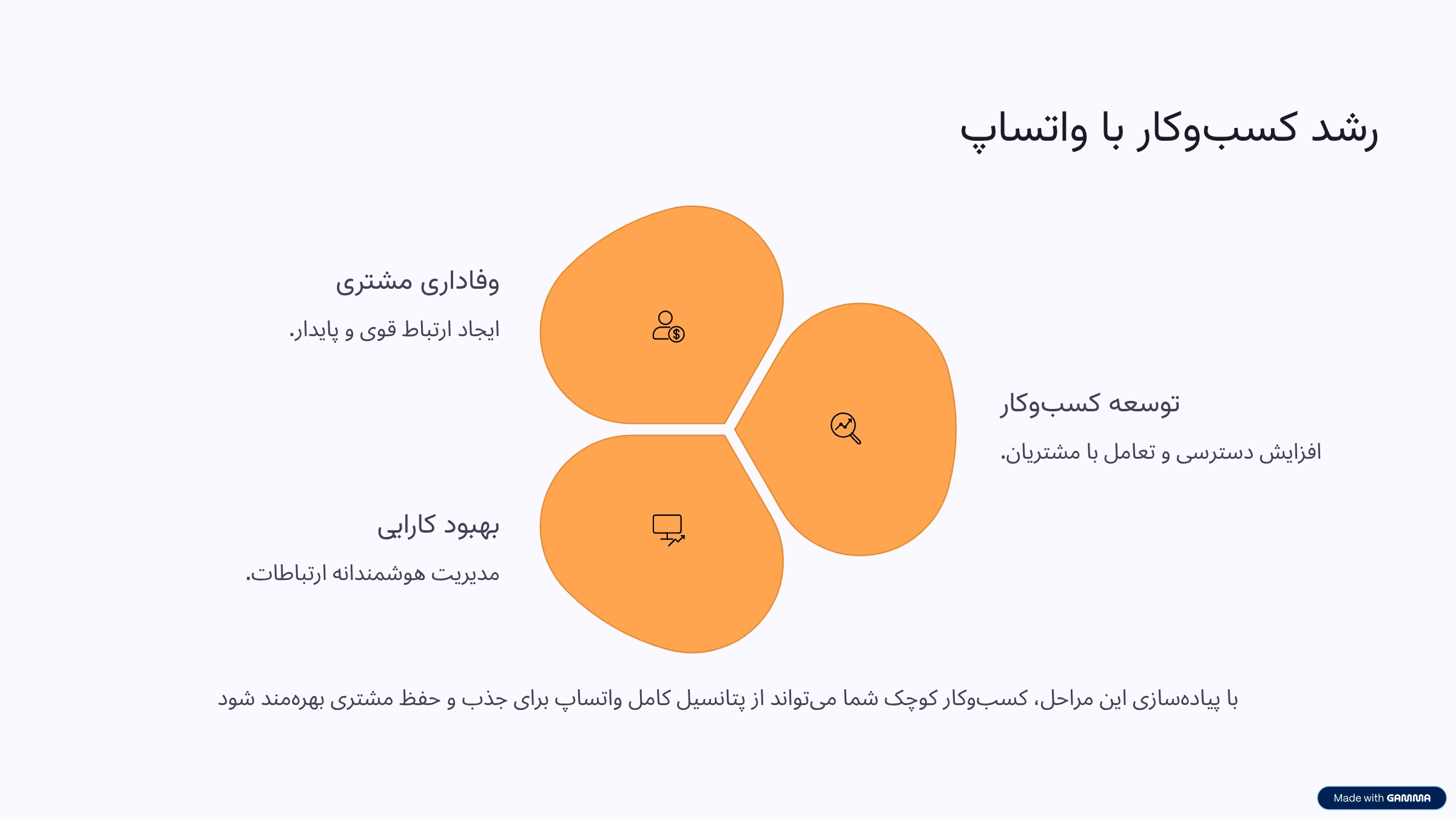 راهنمای کامل جذب مشتری با واتساپ برای مشاغل کوچک 3 ویژگی های برجسته جت لاینز برای جذب مشتری با واتساپ برای مشاغل کوچک